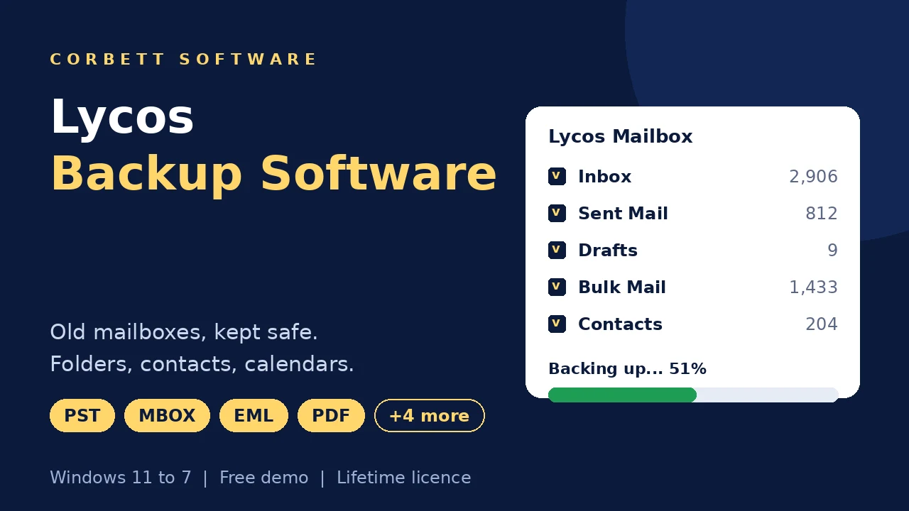 Lycos backup software video walkthrough showing folder selection and backup progress